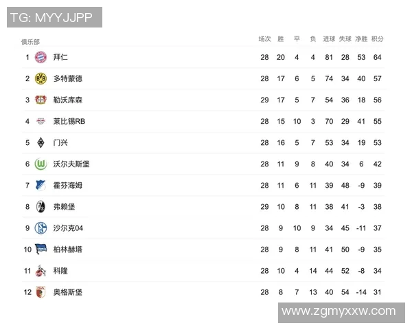 勒沃库森客场困难战平弗赖堡,积分榜上稳定排名